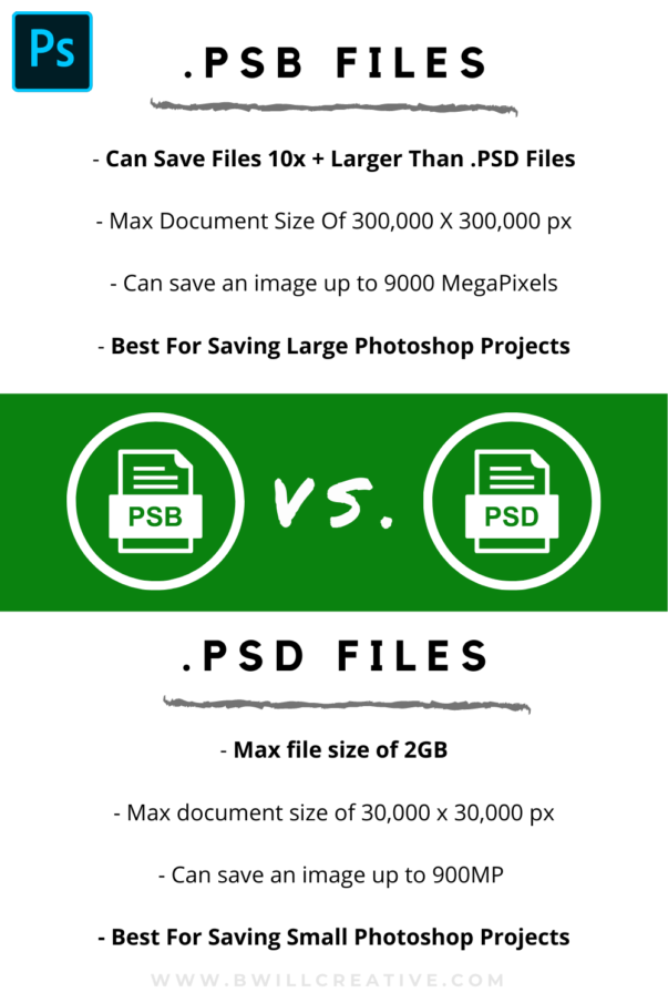 PSD Vs PSB The Difference Between These Files Brendan Williams Creative